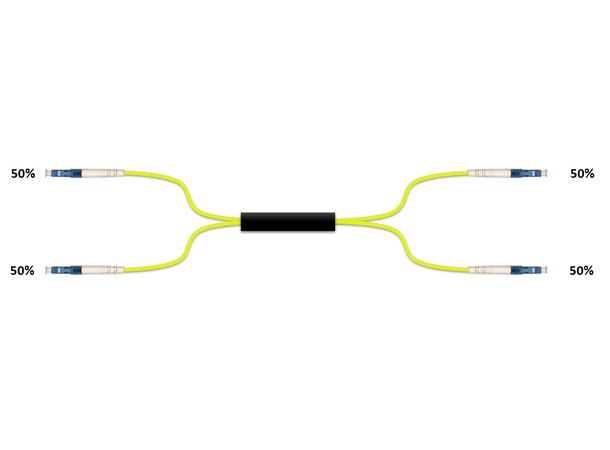 Fiberworks 2x2 power splitter 50/50 3 mm patchcord style, LC/UPC connectors 